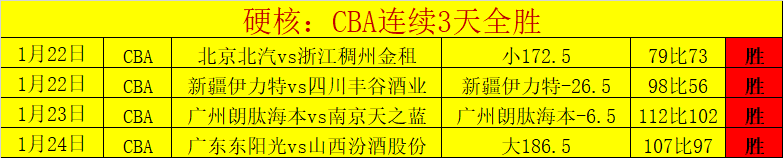火箭赢爵士,可锁定队史,第九分区冠,亚博体育,亚博体育官网,亚博体育app,亚博体育下载