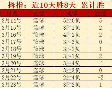 连战连捷,胜辉煌,卡斯披萨盛,亚博体育,亚博体育官网,亚博体育app,亚博体育下载
