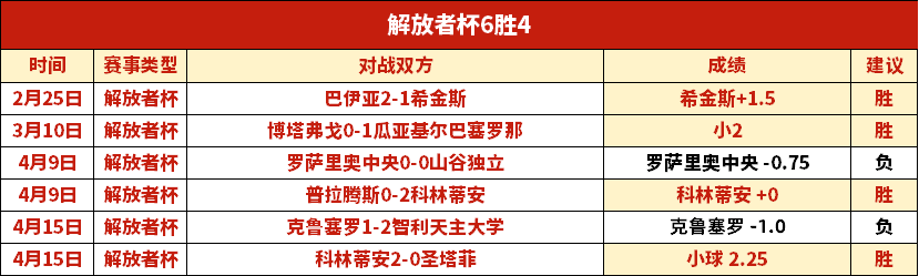 智利甲四连,冠战,专家质合分,亚博体育,亚博体育官网,亚博体育app,亚博体育下载