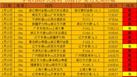 森林狼对决76人：NBA数据分析预测