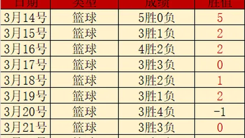 【连战连捷！8胜辉煌，卡斯披萨盛宴即将开启】