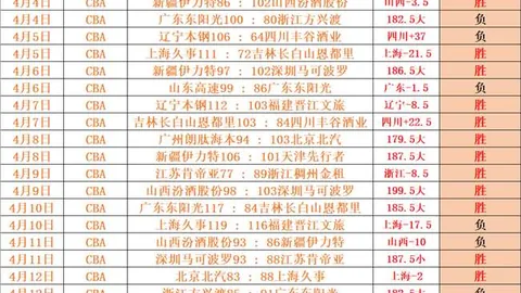 韦勒图转会里昂：400万欧基础转会费含100万欧浮动奖金